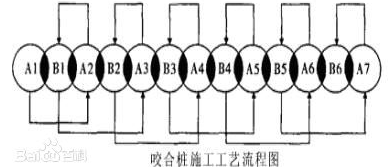 地鐵隧道修復(fù)工程使用哪種抽沙泵好？